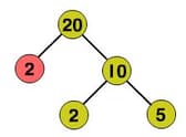 Question Image