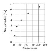 William Heathcote solutions for MYP Physics A concept-based approach ...