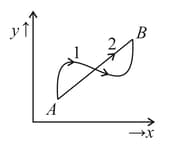 describe-the-process-of-calculating-the-average-velocity-from-the