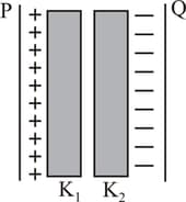 Two metallic spheres of radii 1cm and 3cm are given charges of 1102C ...