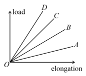 Hooke's Law and Modulus of Elasticity Contains Questions With Solutions ...