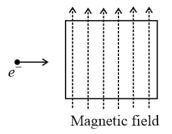 An iron rod is placed parallel to magnetic field of intensity 2000Am ...