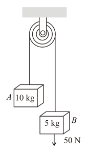 Question Image