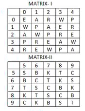 Question Image