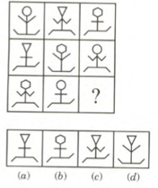 Question Image