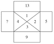 Question Image
