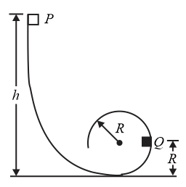 Question Image