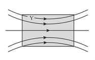 Magnetic Field of a Bar Magnet at an Axial Point Contains Questions ...