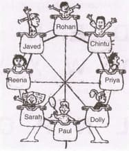 Question Image
