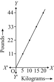 33 kilos hotsell in pounds