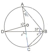 Question Image