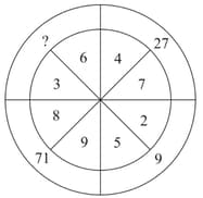 Question Image