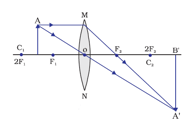 Question Image