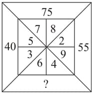 Question Image