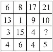 Question Image