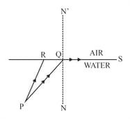 Question Image