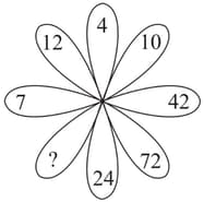 Question Image