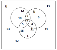 Question Image