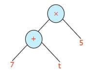 Question Image