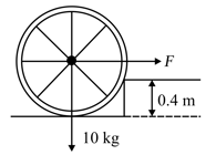 Question Image