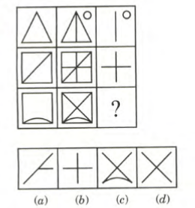 Question Image