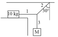 Question Image