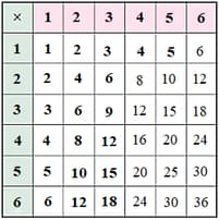 Question Image
