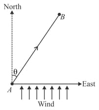 Relative Motion Contains Questions With Solutions & Points To Remember