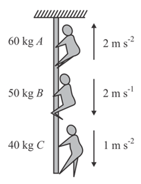 Question Image