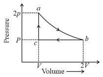 Thermodynamic Processes and Indicator Diagrams Contains Questions With ...