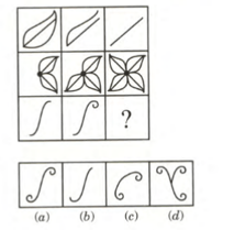Question Image
