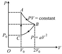 Laws of Thermodynamics Contains Questions With Solutions & Points To ...