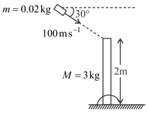 Question Image