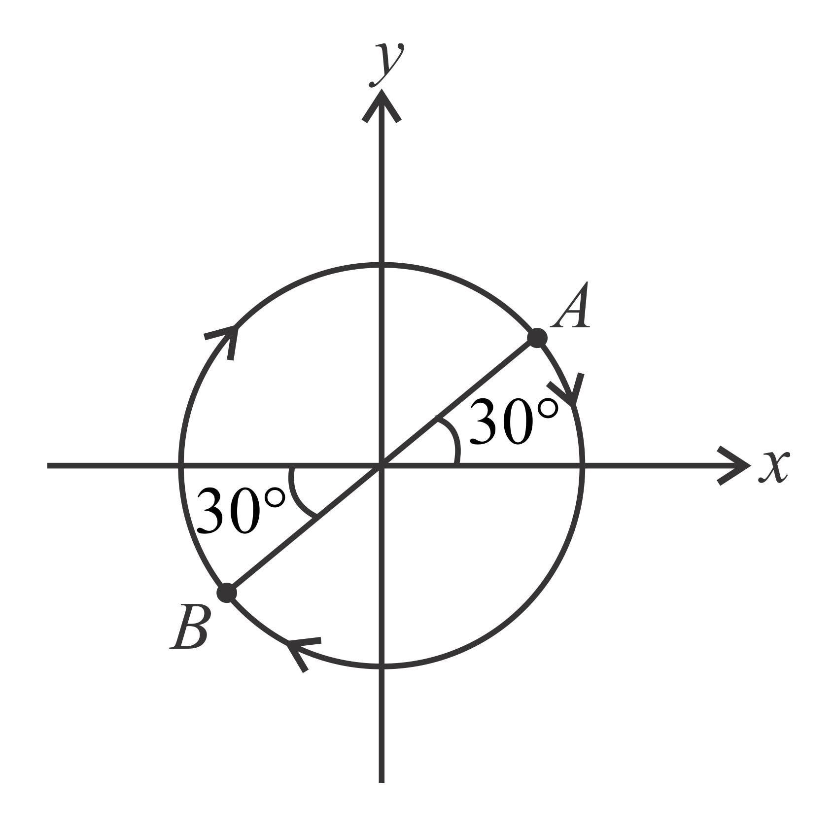 Uniform Circular Motion Contains Questions With Solutions & Points To ...