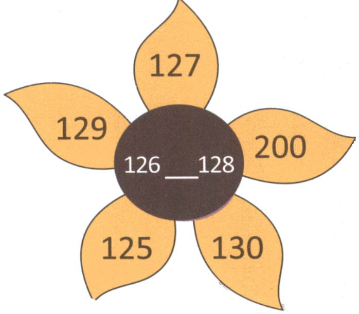 Number Between Two Given Numbers Contains Questions With Solutions ...