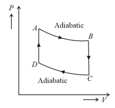 The equation of a state of a gas is given by PVbnRT If 1moleof a gas is ...