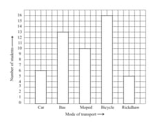 Question Image