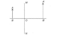 Question Image