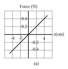 Conservation Of Mechanical Energy Contains Questions With Solutions 