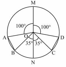Question Image