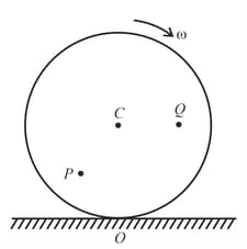 Question Image