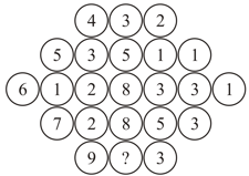 Question Image