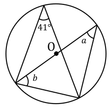 Question Image