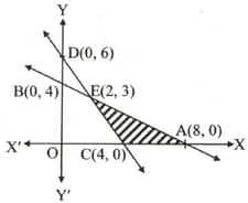 Terminology and Formulation of Linear Programming Problems Contains ...