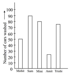 Question Image