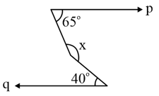 Question Image