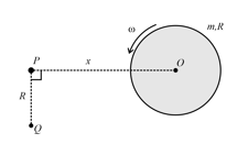 Question Image