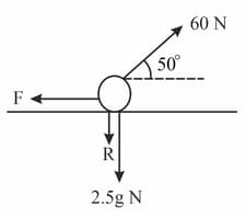Question Image