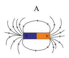 Magnetic Field and Field Lines Contains Questions With Solutions ...