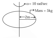 Question Image